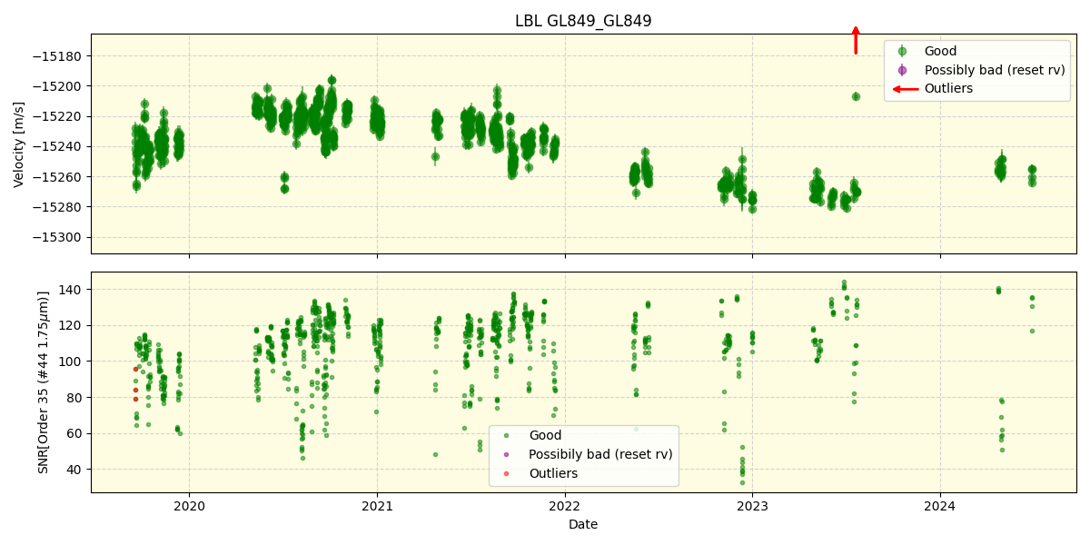 ../../../_images/lbl_plot_GL849_GL849_spirou_offline_udem.png