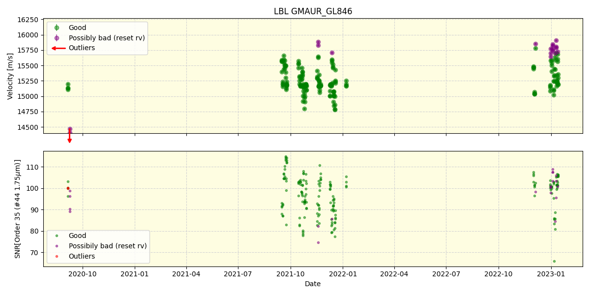 ../../../_images/lbl_plot_GMAUR_GL846_spirou_offline_udem.png