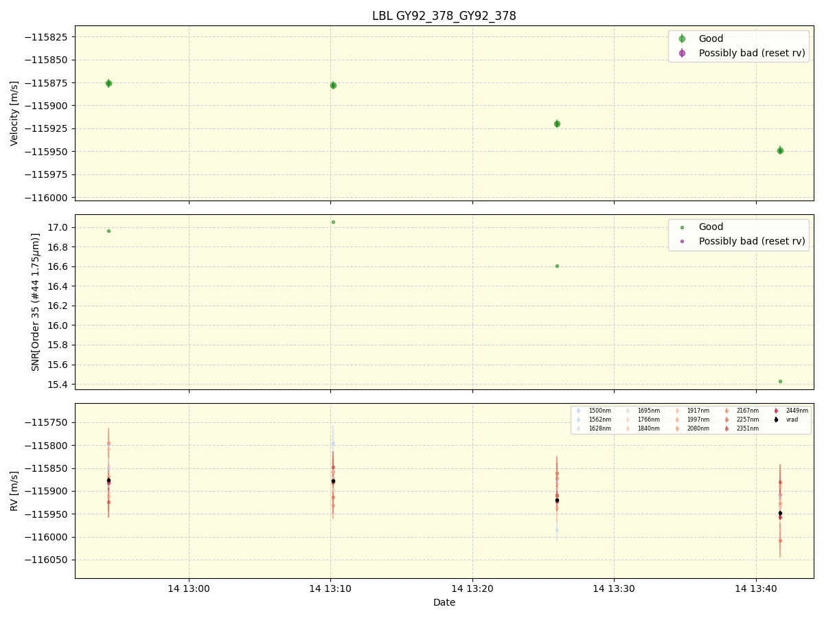 ../../../_images/lbl_plot_GY92_378_GY92_378_spirou_offline_udem.png