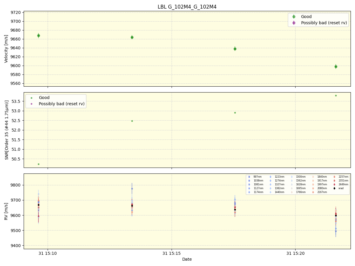 ../../../_images/lbl_plot_G_102M4_G_102M4_spirou_offline_udem.png
