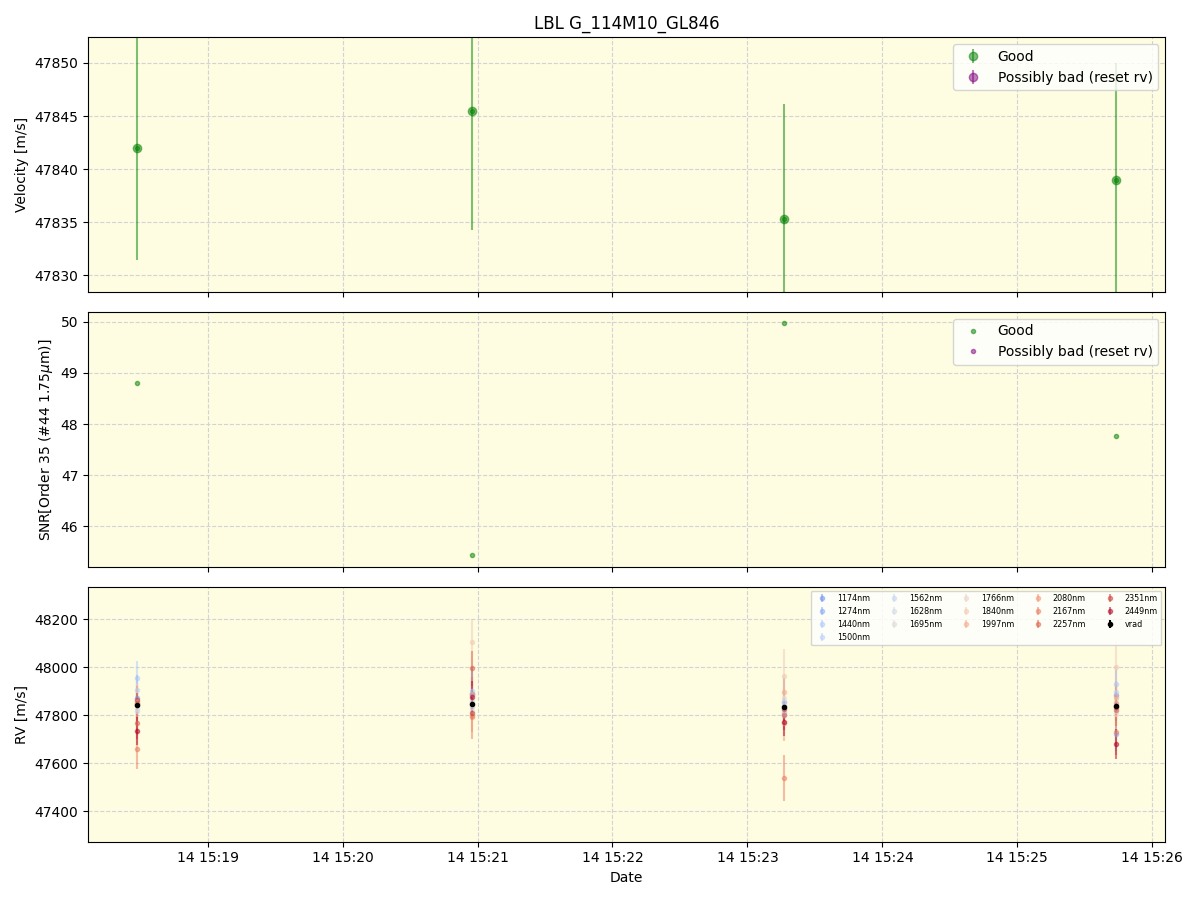 ../../../_images/lbl_plot_G_114M10_GL846_spirou_offline_udem.png