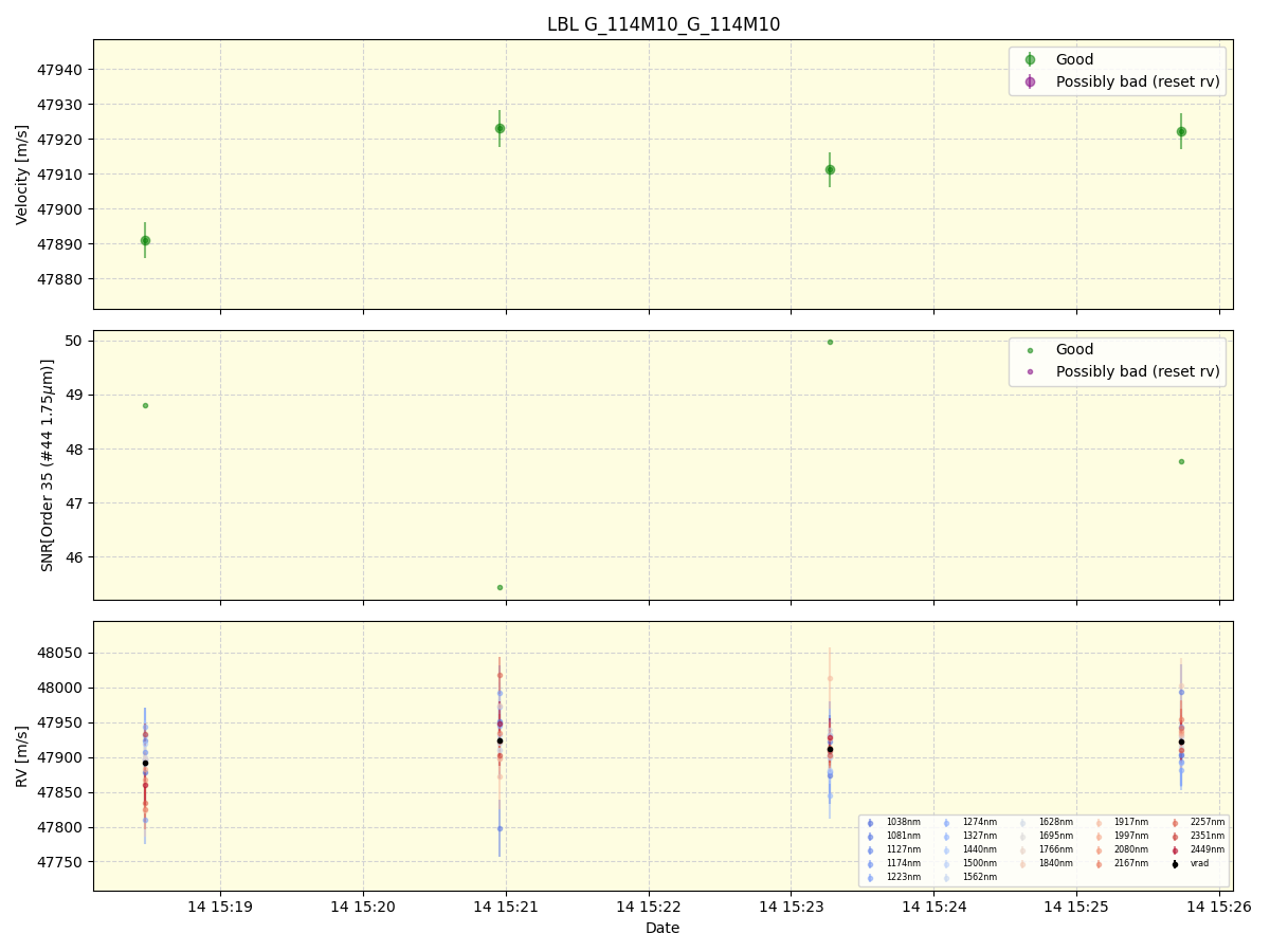 ../../../_images/lbl_plot_G_114M10_G_114M10_spirou_offline_udem.png