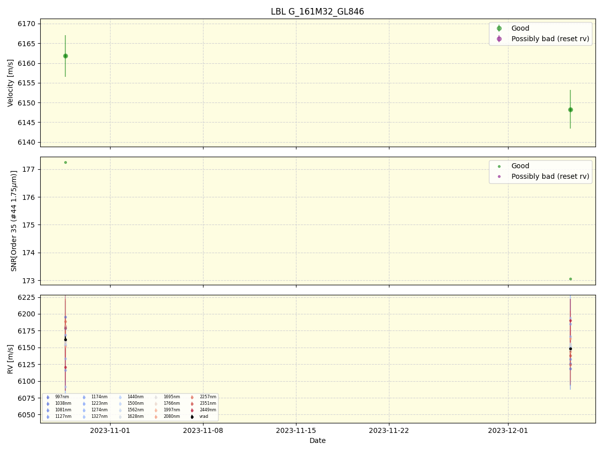 ../../../_images/lbl_plot_G_161M32_GL846_spirou_offline_udem.png