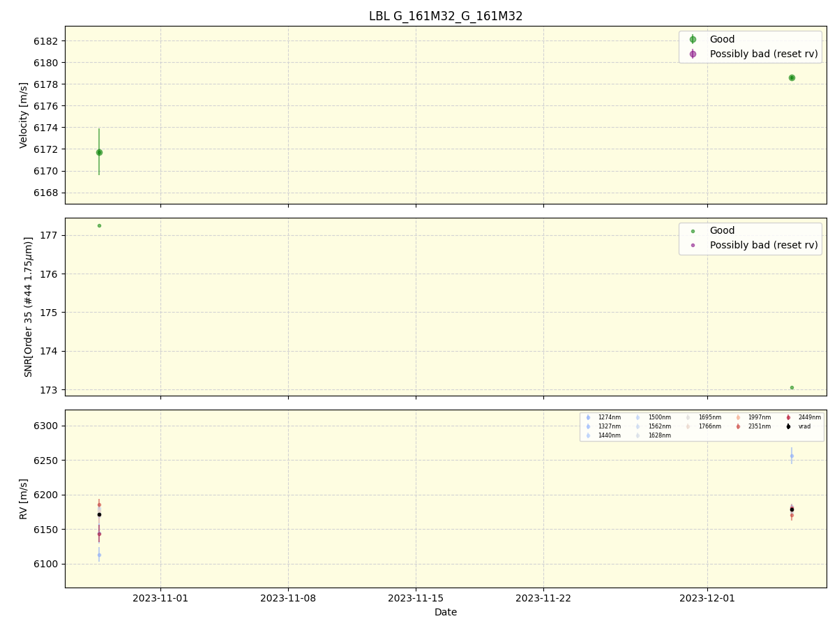 ../../../_images/lbl_plot_G_161M32_G_161M32_spirou_offline_udem.png