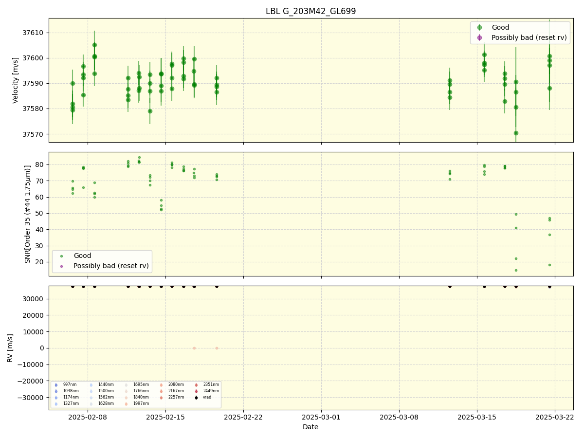 ../../../_images/lbl_plot_G_203M42_GL699_spirou_offline_udem.png