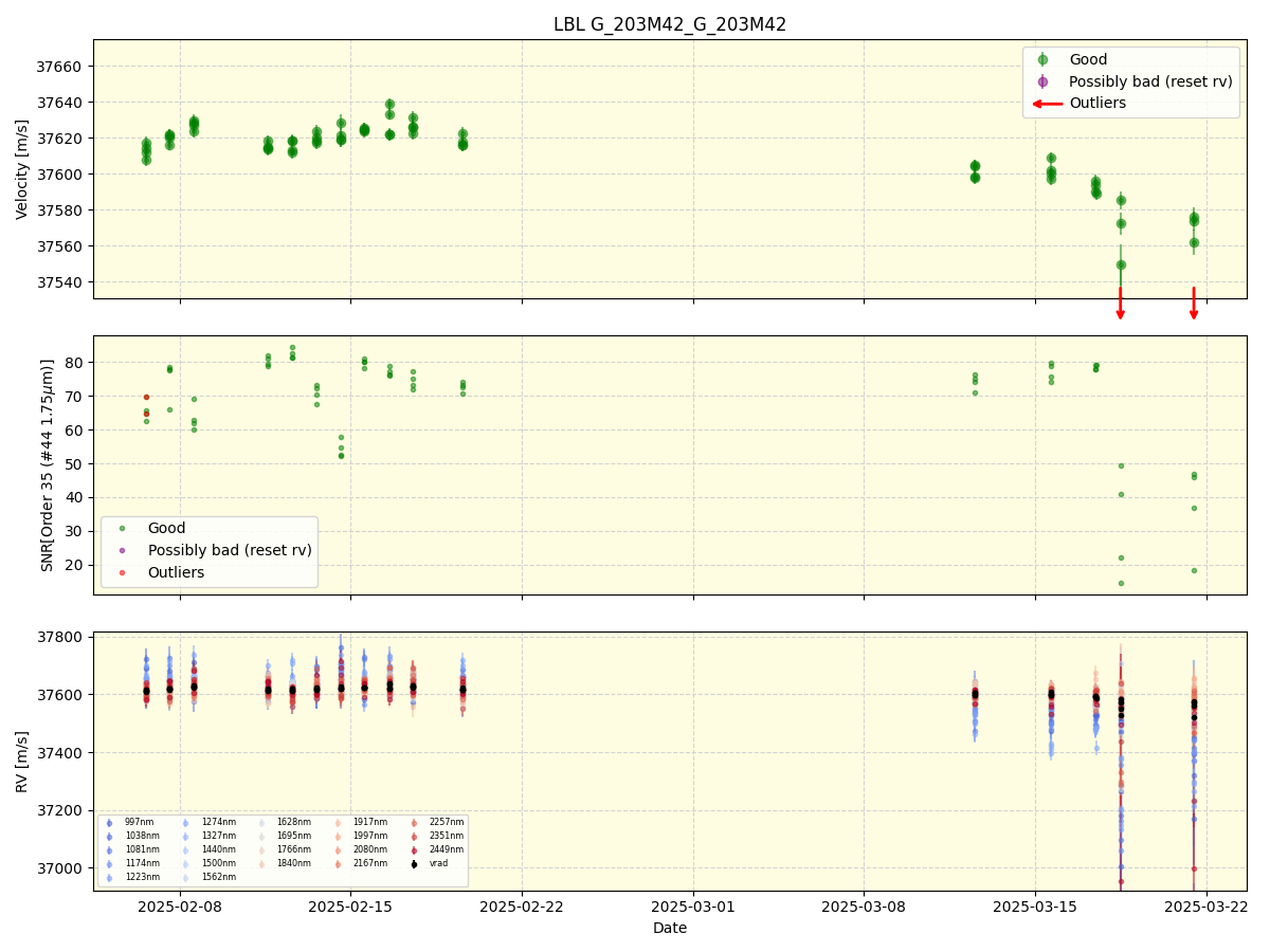 ../../../_images/lbl_plot_G_203M42_G_203M42_spirou_offline_udem.png