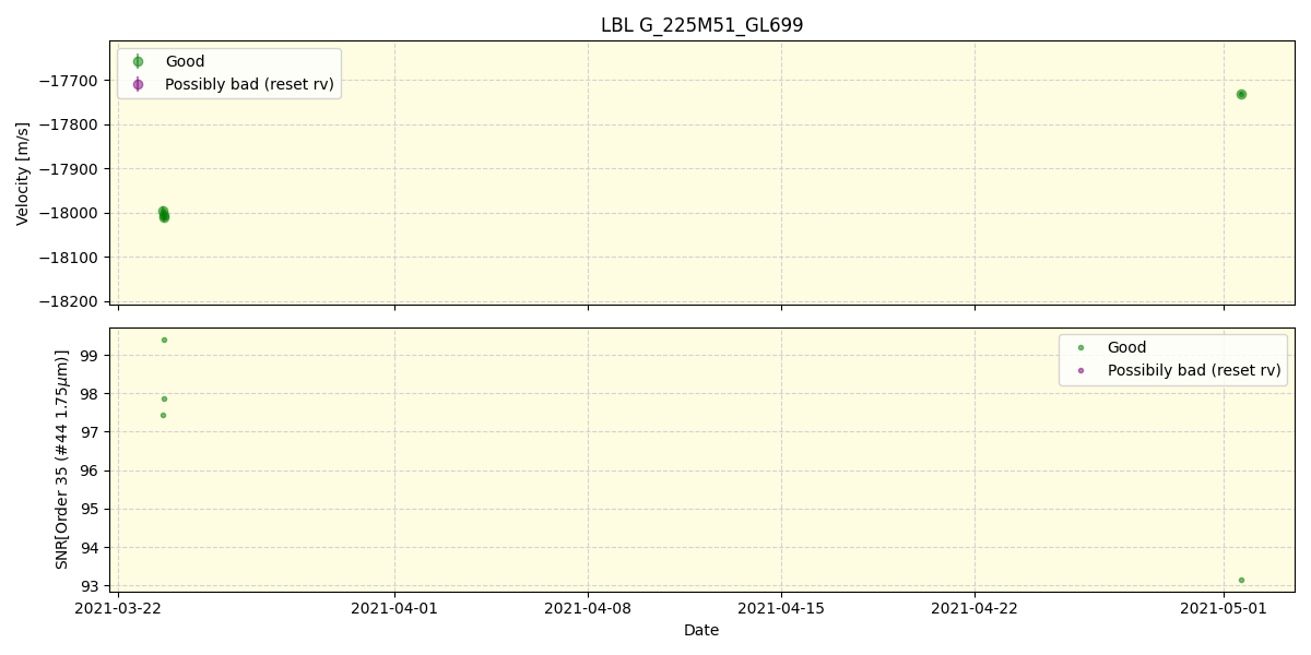 ../../../_images/lbl_plot_G_225M51_GL699_spirou_offline_udem.png