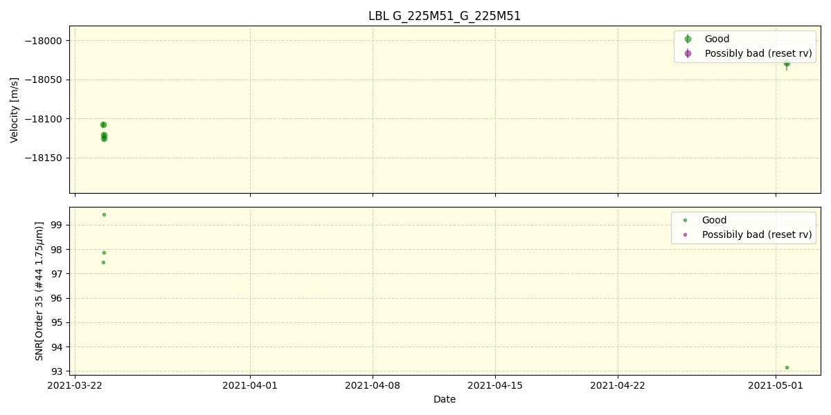 ../../../_images/lbl_plot_G_225M51_G_225M51_spirou_offline_udem.png