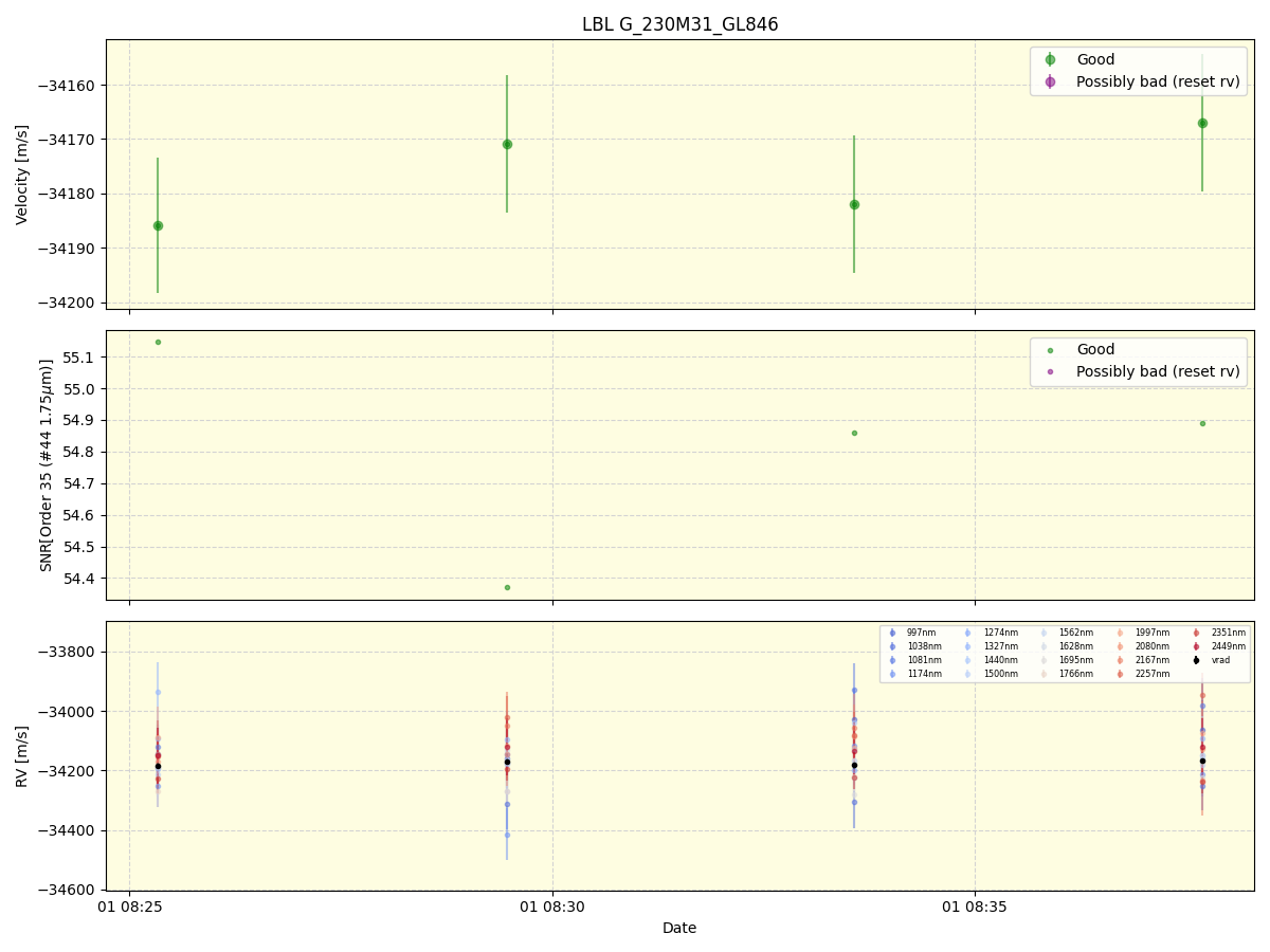 ../../../_images/lbl_plot_G_230M31_GL846_spirou_offline_udem.png