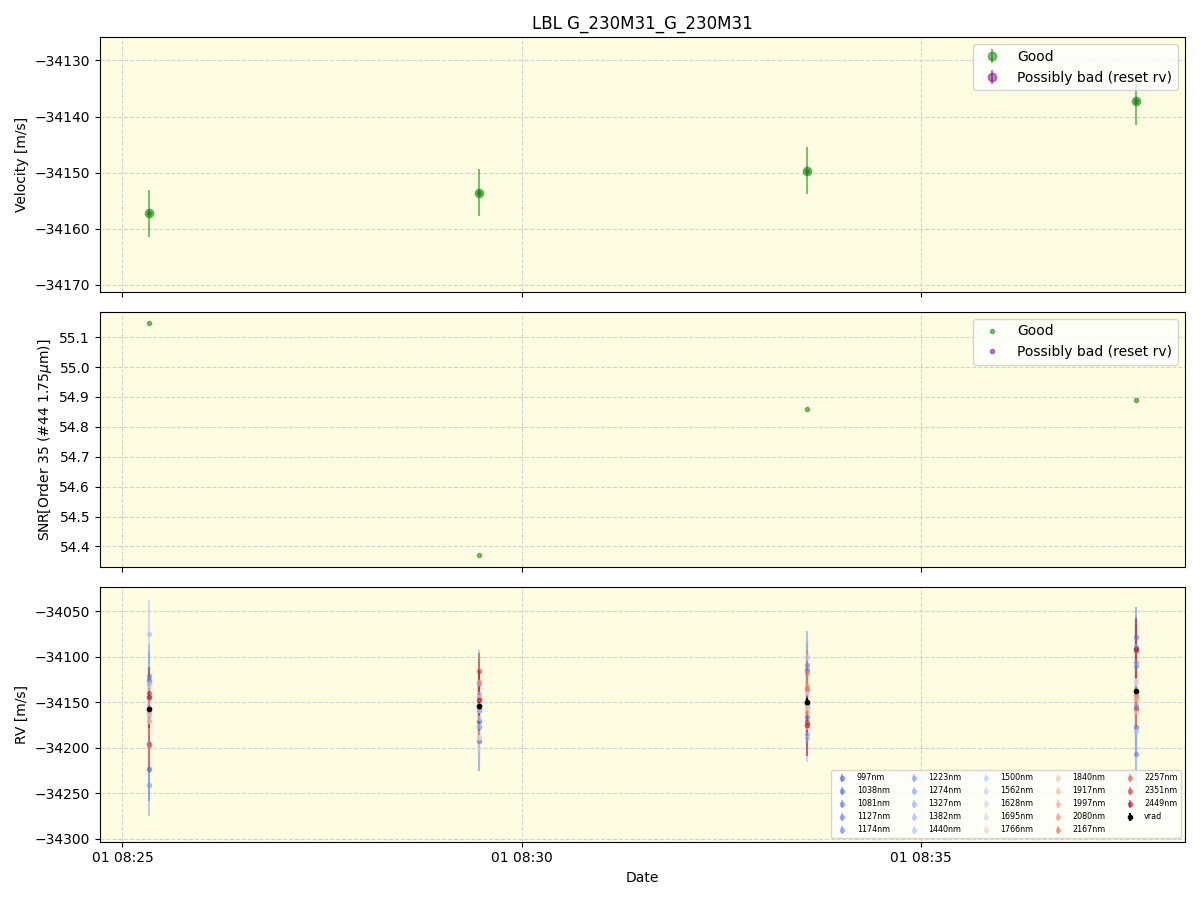 ../../../_images/lbl_plot_G_230M31_G_230M31_spirou_offline_udem.png