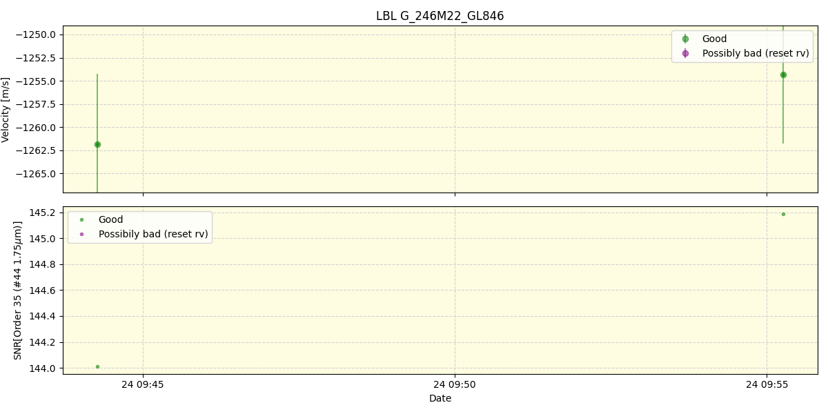 ../../../_images/lbl_plot_G_246M22_GL846_spirou_offline_udem.png