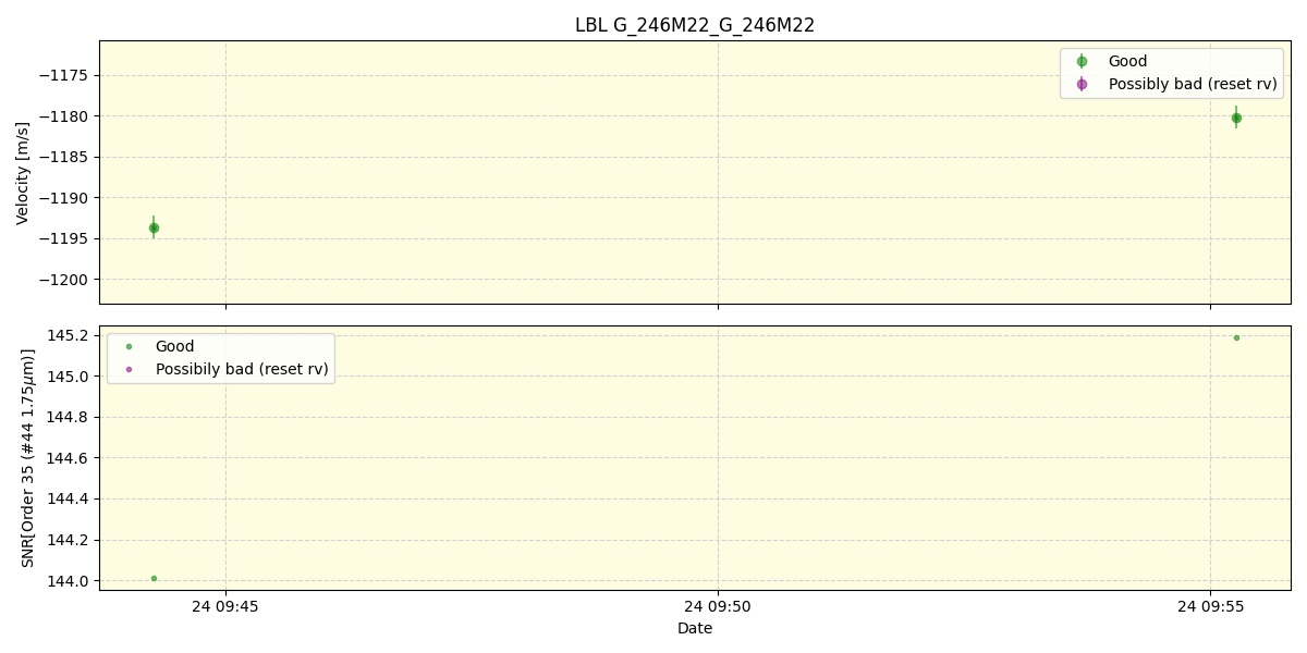 ../../../_images/lbl_plot_G_246M22_G_246M22_spirou_offline_udem.png