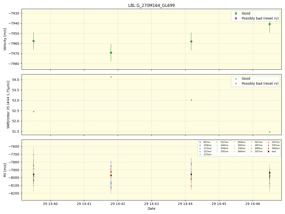 ../../../_images/lbl_plot_G_270M164_GL699_spirou_offline_udem.png