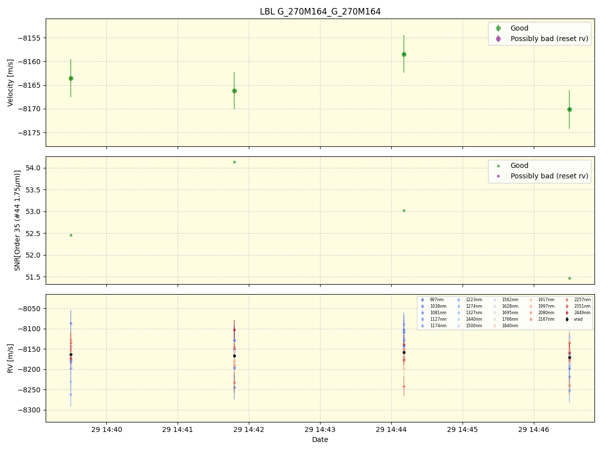../../../_images/lbl_plot_G_270M164_G_270M164_spirou_offline_udem.png