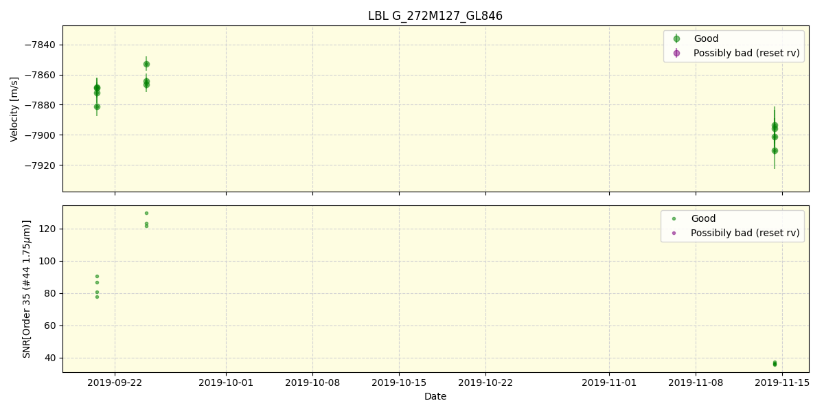 ../../../_images/lbl_plot_G_272M127_GL846_spirou_offline_udem.png