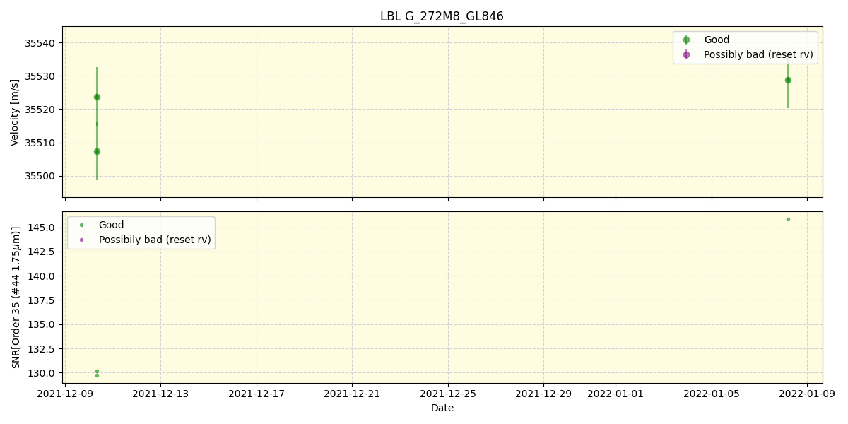 ../../../_images/lbl_plot_G_272M8_GL846_spirou_offline_udem.png