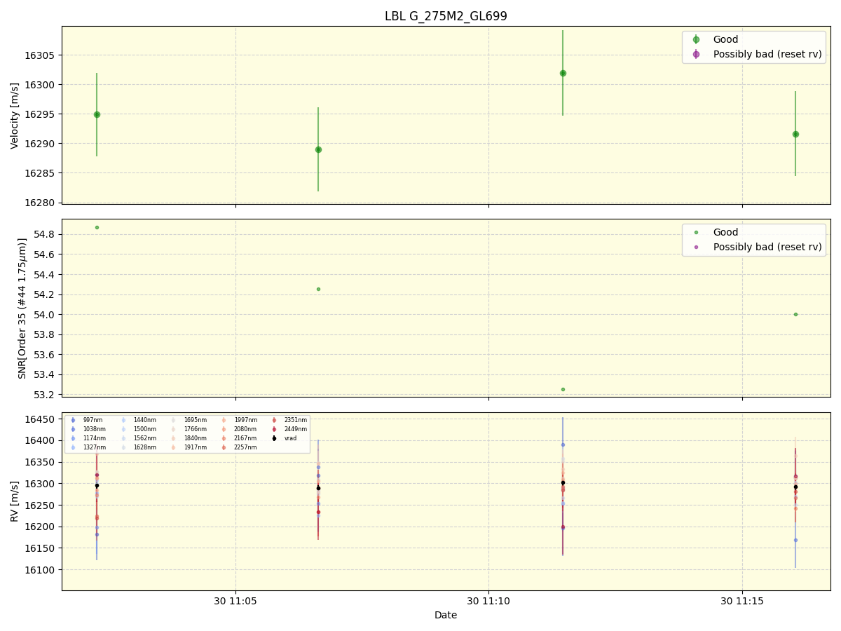 ../../../_images/lbl_plot_G_275M2_GL699_spirou_offline_udem.png