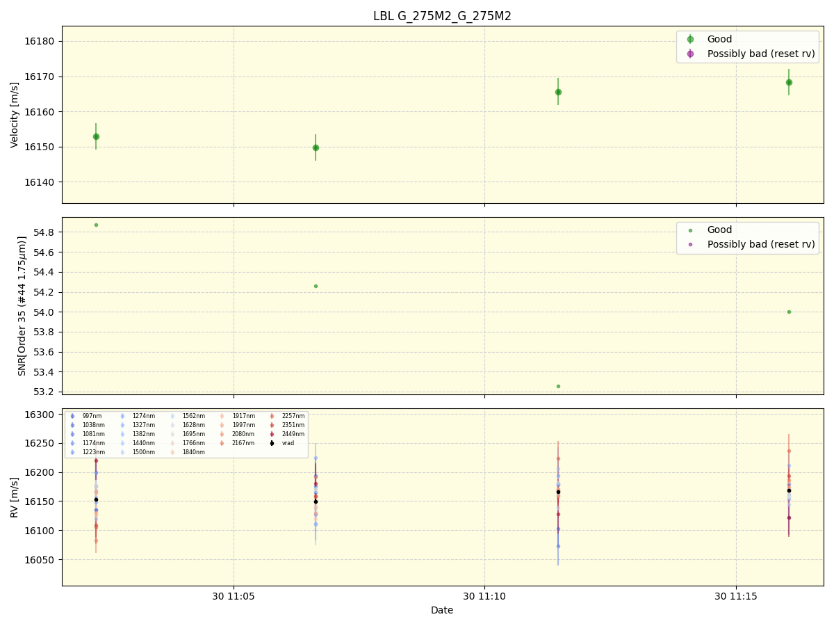 ../../../_images/lbl_plot_G_275M2_G_275M2_spirou_offline_udem.png