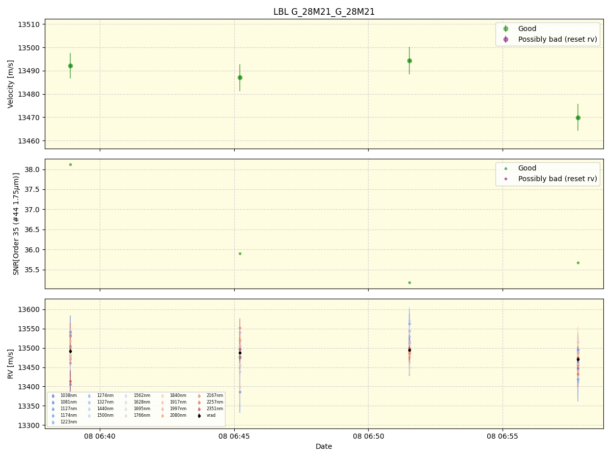 ../../../_images/lbl_plot_G_28M21_G_28M21_spirou_offline_udem.png