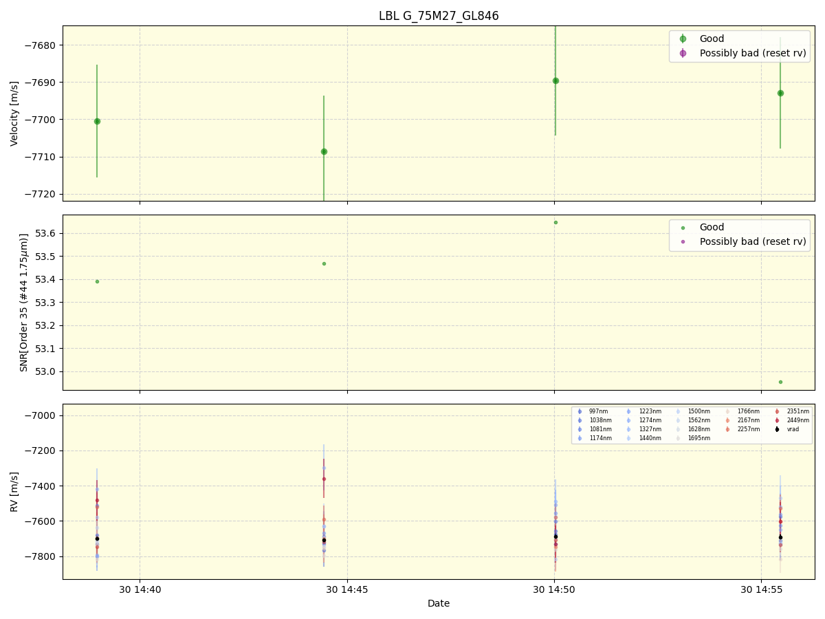 ../../../_images/lbl_plot_G_75M27_GL846_spirou_offline_udem.png