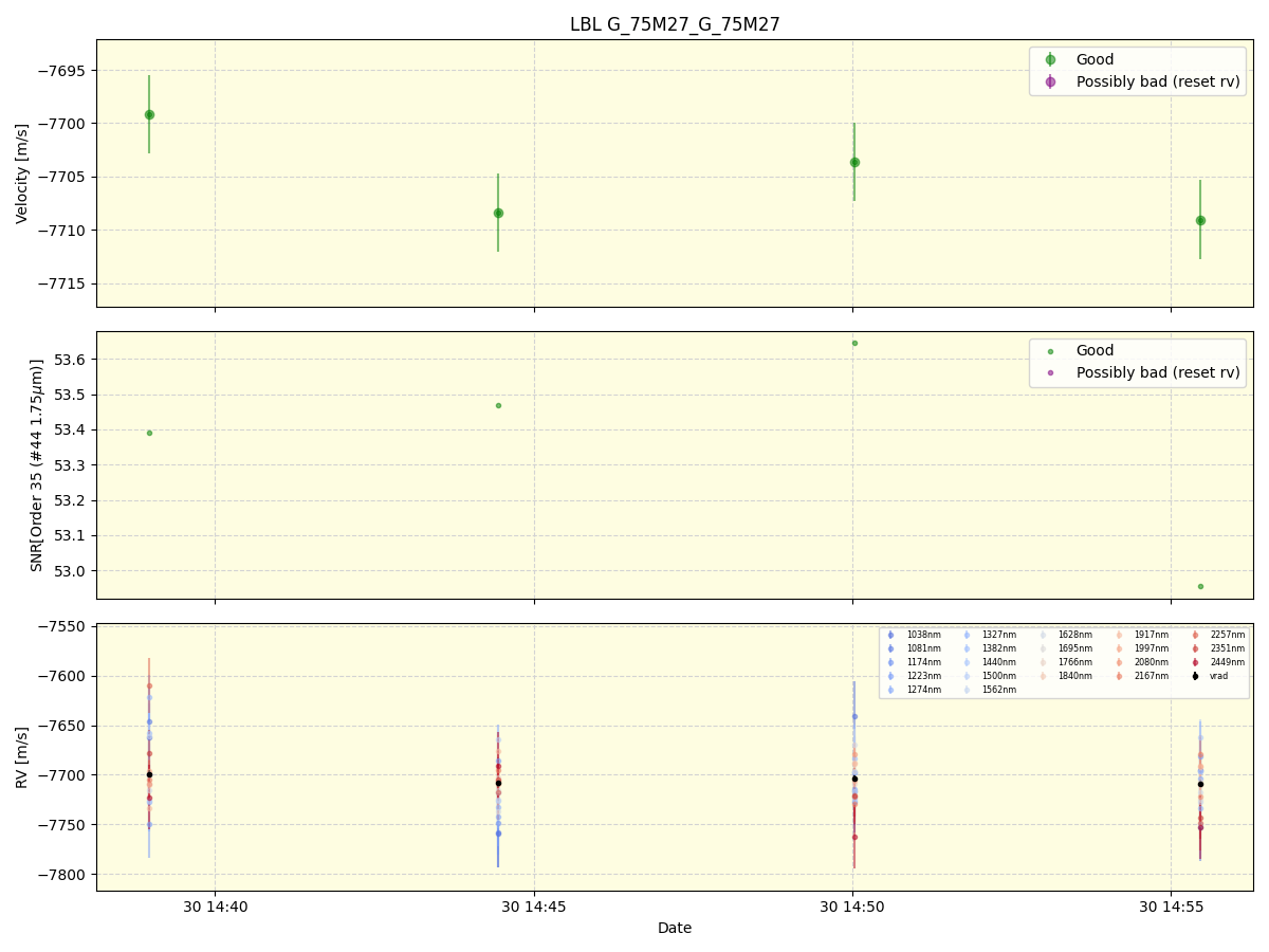 ../../../_images/lbl_plot_G_75M27_G_75M27_spirou_offline_udem.png