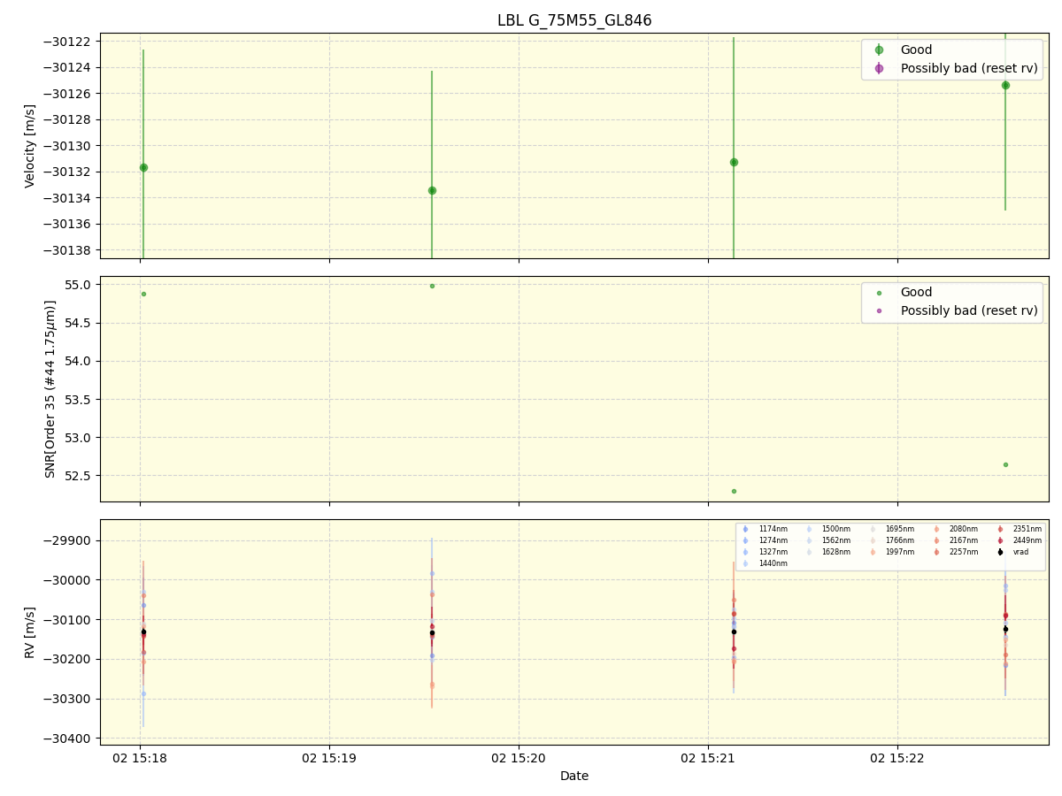 ../../../_images/lbl_plot_G_75M55_GL846_spirou_offline_udem.png