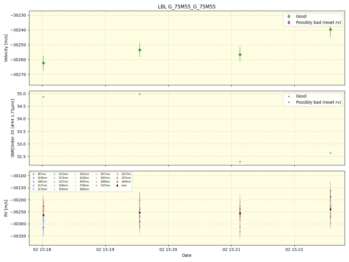 ../../../_images/lbl_plot_G_75M55_G_75M55_spirou_offline_udem.png