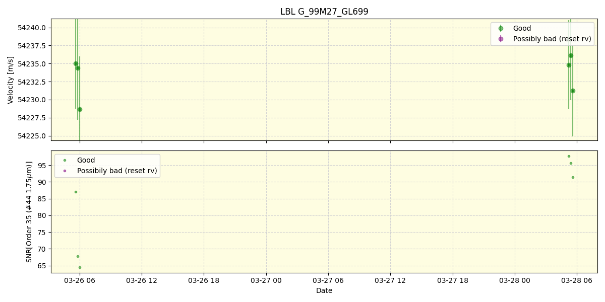 ../../../_images/lbl_plot_G_99M27_GL699_spirou_offline_udem.png