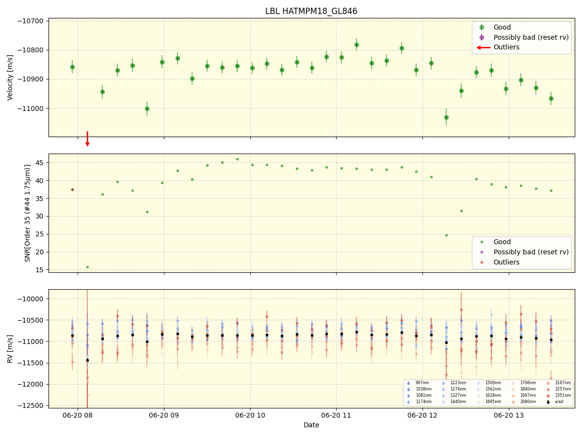 ../../../_images/lbl_plot_HATMPM18_GL846_spirou_offline_udem.png