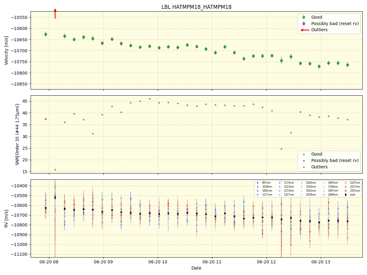 ../../../_images/lbl_plot_HATMPM18_HATMPM18_spirou_offline_udem.png