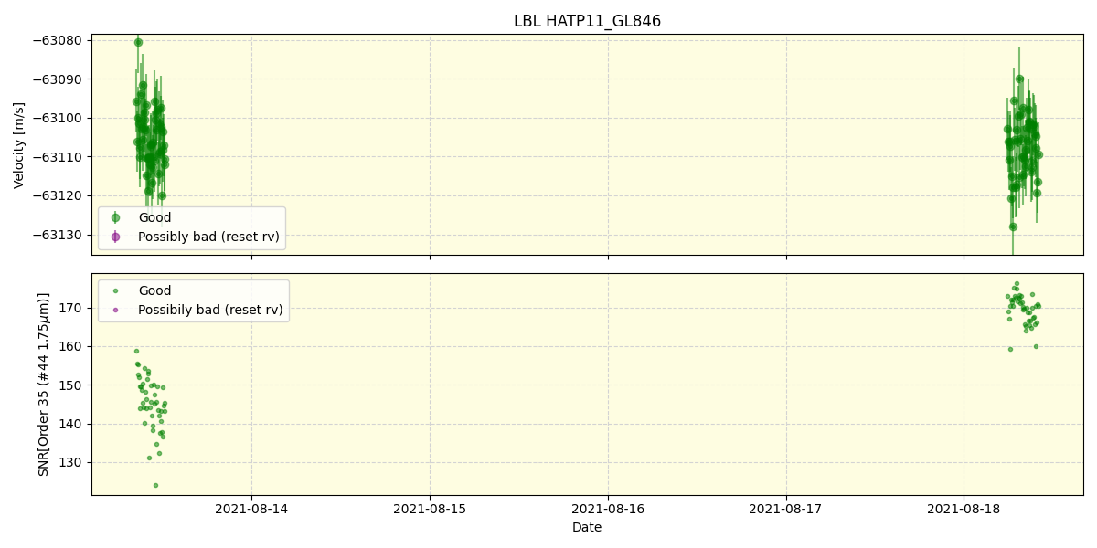 ../../../_images/lbl_plot_HATP11_GL846_spirou_offline_udem.png