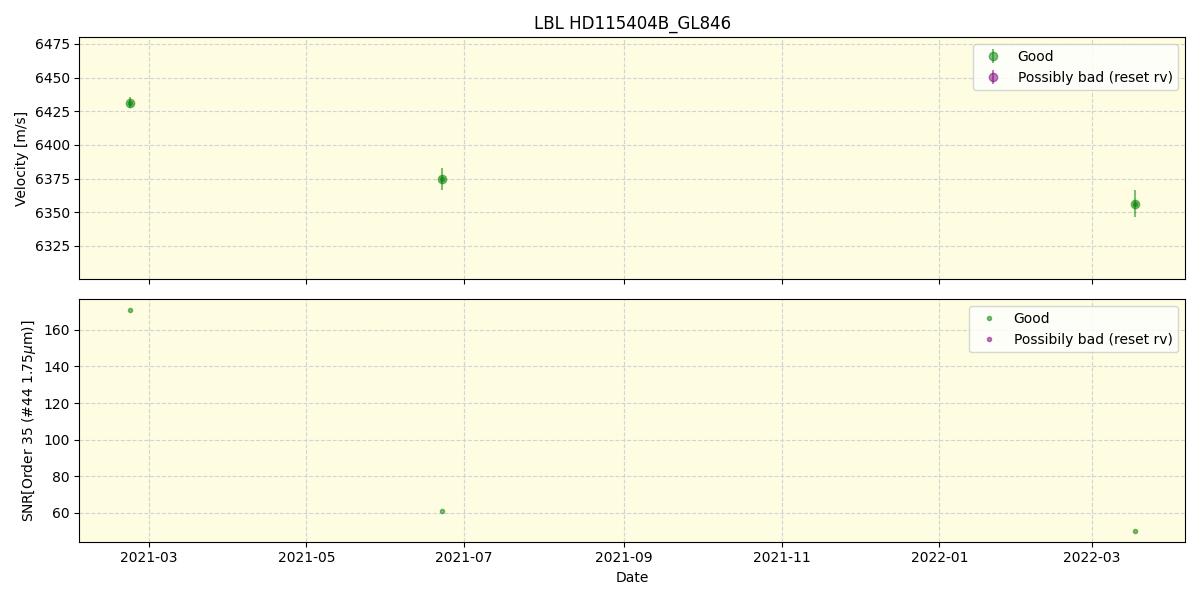 ../../../_images/lbl_plot_HD115404B_GL846_spirou_offline_udem.png