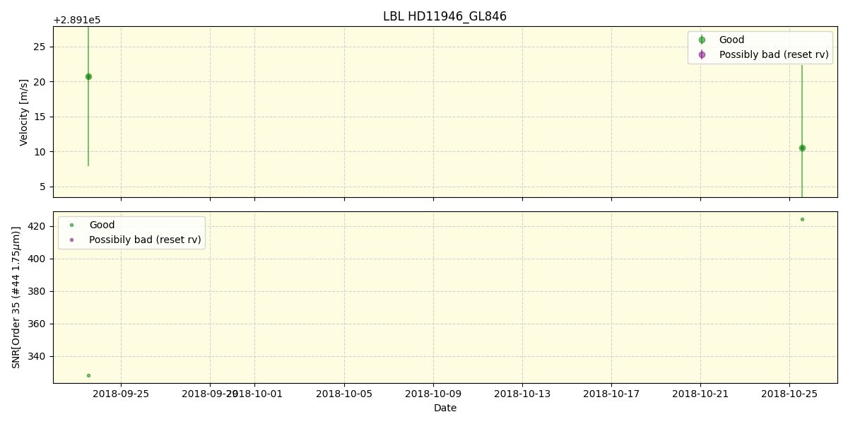 ../../../_images/lbl_plot_HD11946_GL846_spirou_offline_udem.png