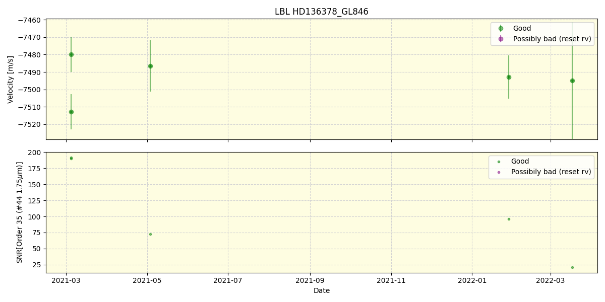 ../../../_images/lbl_plot_HD136378_GL846_spirou_offline_udem.png