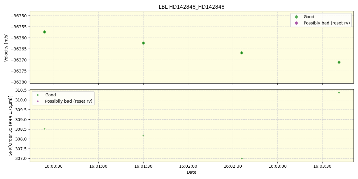 ../../../_images/lbl_plot_HD142848_HD142848_spirou_offline_udem.png