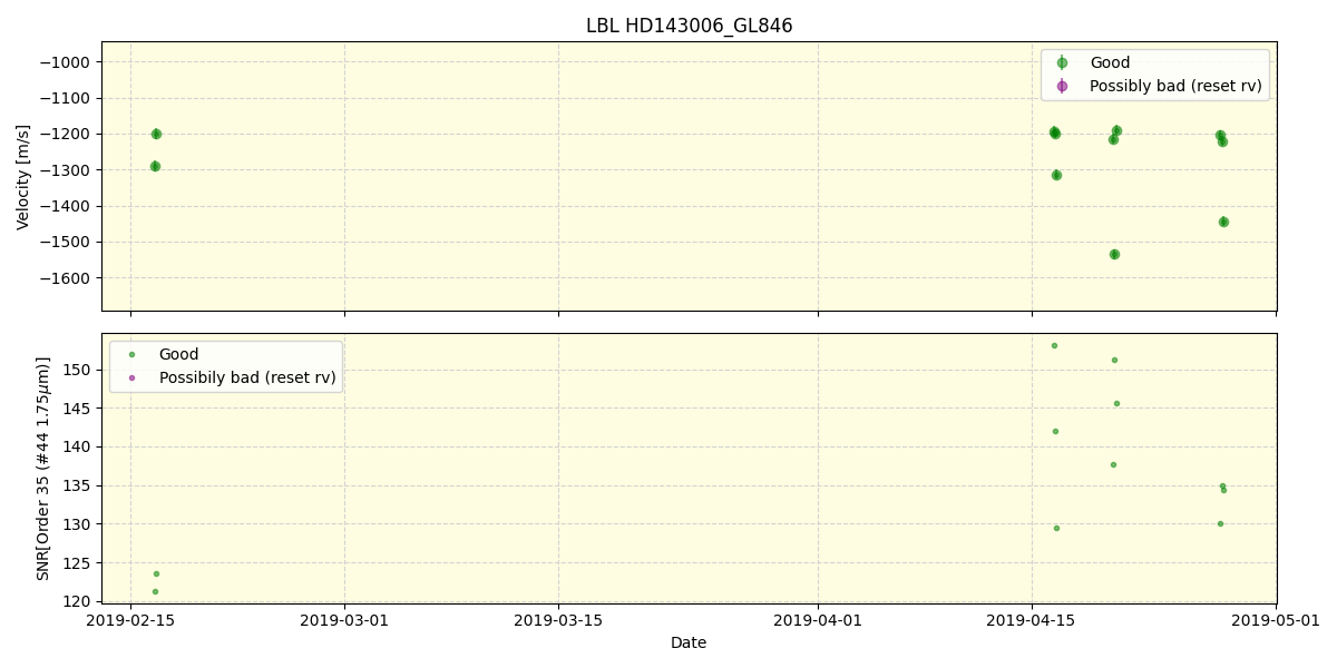 ../../../_images/lbl_plot_HD143006_GL846_spirou_offline_udem.png