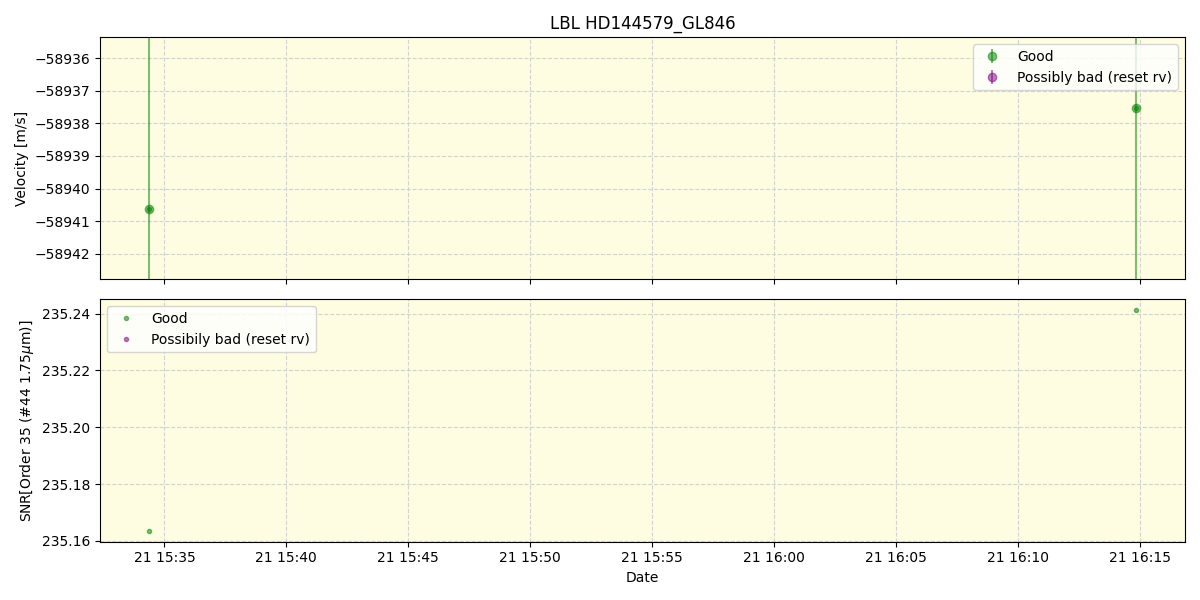 ../../../_images/lbl_plot_HD144579_GL846_spirou_offline_udem.png