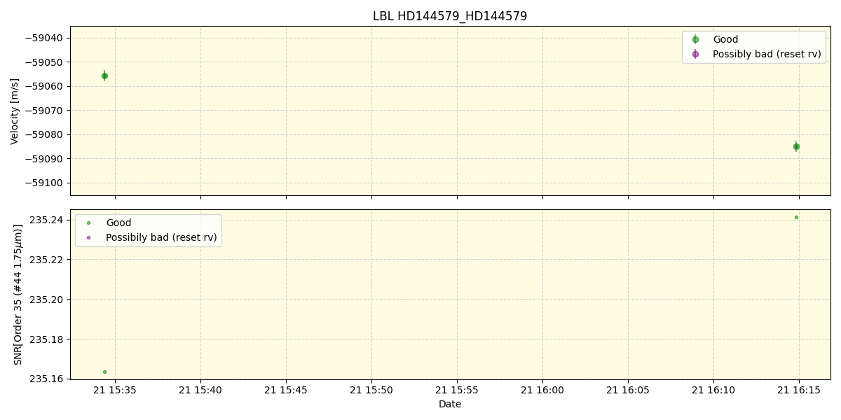 ../../../_images/lbl_plot_HD144579_HD144579_spirou_offline_udem.png