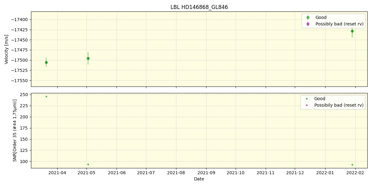 ../../../_images/lbl_plot_HD146868_GL846_spirou_offline_udem.png