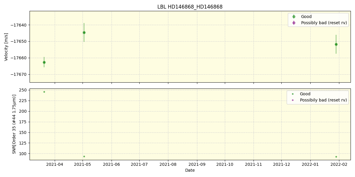 ../../../_images/lbl_plot_HD146868_HD146868_spirou_offline_udem.png