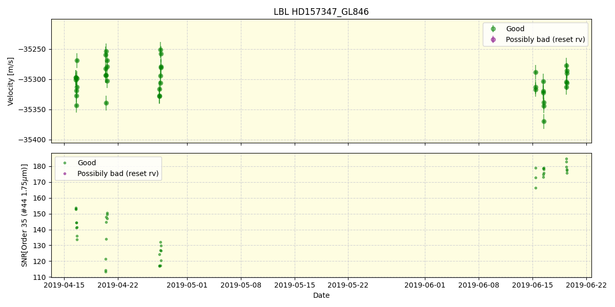 ../../../_images/lbl_plot_HD157347_GL846_spirou_offline_udem.png