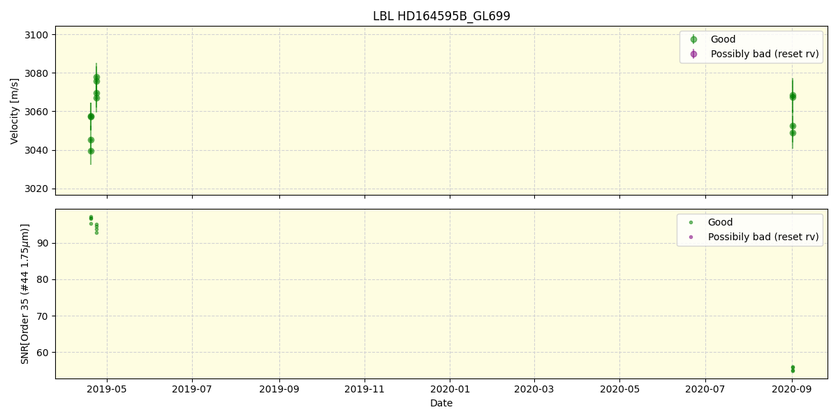 ../../../_images/lbl_plot_HD164595B_GL699_spirou_offline_udem.png