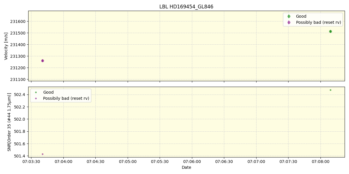 ../../../_images/lbl_plot_HD169454_GL846_spirou_offline_udem.png