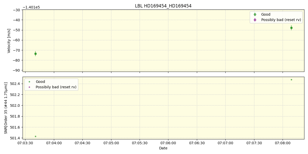 ../../../_images/lbl_plot_HD169454_HD169454_spirou_offline_udem.png