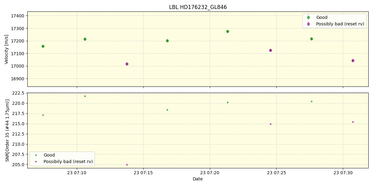 ../../../_images/lbl_plot_HD176232_GL846_spirou_offline_udem.png