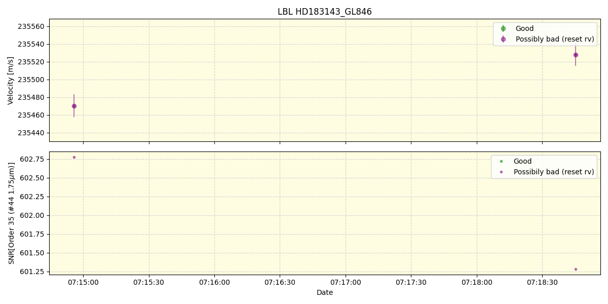 ../../../_images/lbl_plot_HD183143_GL846_spirou_offline_udem.png