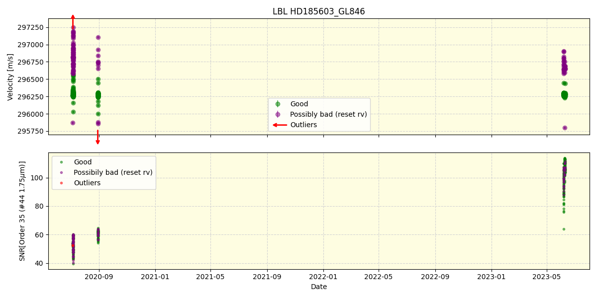 ../../../_images/lbl_plot_HD185603_GL846_spirou_offline_udem.png