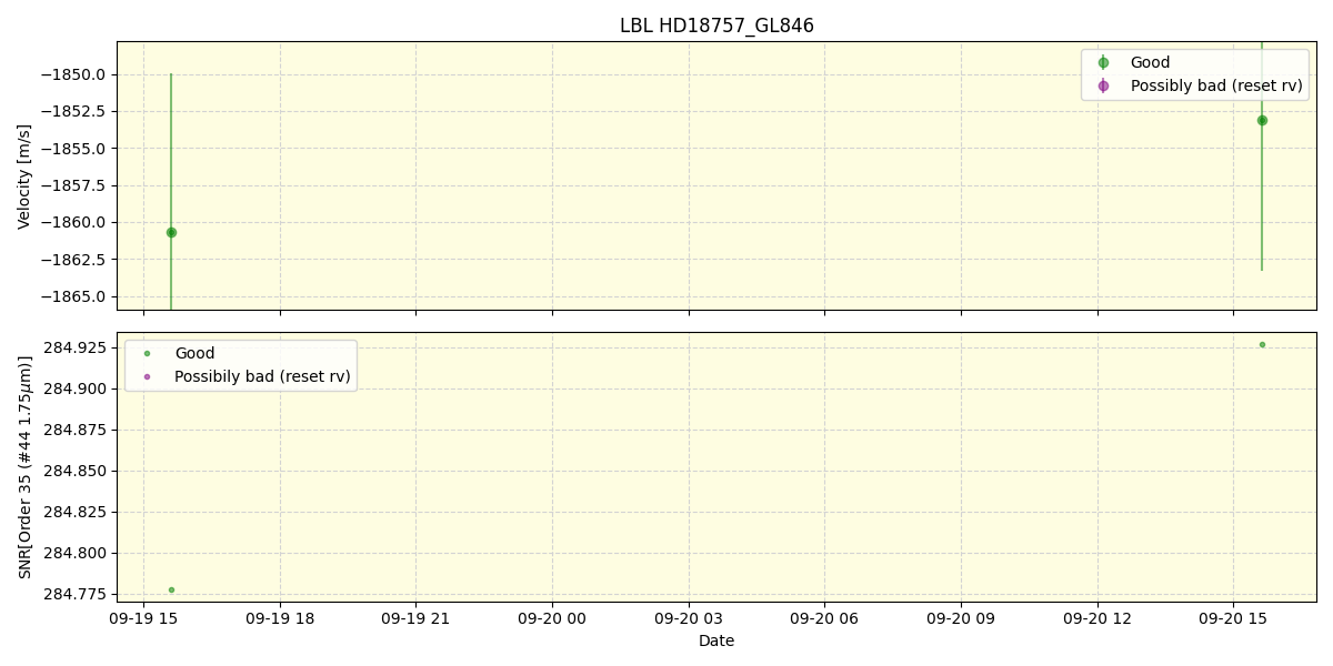 ../../../_images/lbl_plot_HD18757_GL846_spirou_offline_udem.png