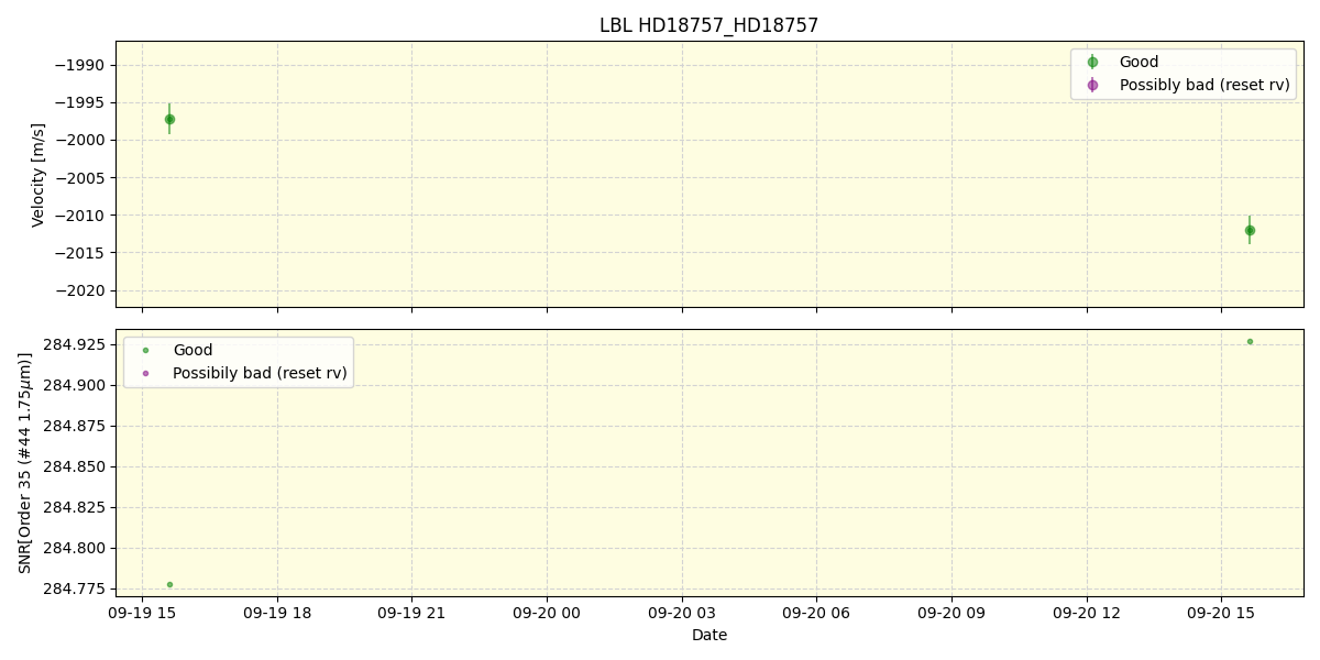 ../../../_images/lbl_plot_HD18757_HD18757_spirou_offline_udem.png