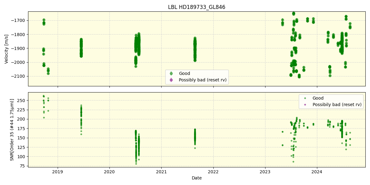 ../../../_images/lbl_plot_HD189733_GL846_spirou_offline_udem.png